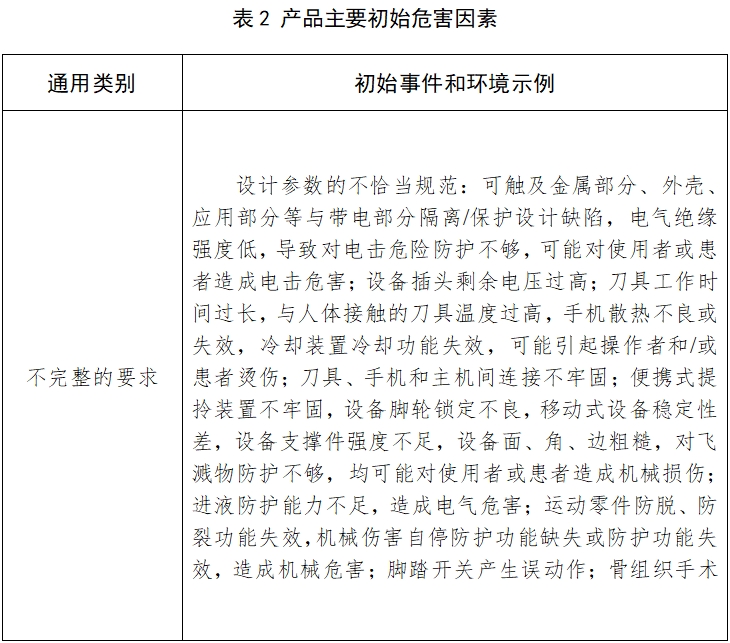 骨組織手術(shù)設(shè)備注冊技術(shù)審查指導原則（2017年修訂版）（2017年第146號）(圖10)
