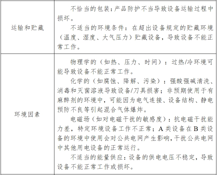 骨組織手術(shù)設(shè)備注冊技術(shù)審查指導原則（2017年修訂版）（2017年第146號）(圖13)