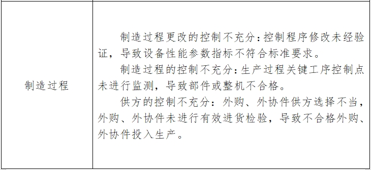 骨組織手術(shù)設(shè)備注冊技術(shù)審查指導原則（2017年修訂版）（2017年第146號）(圖12)