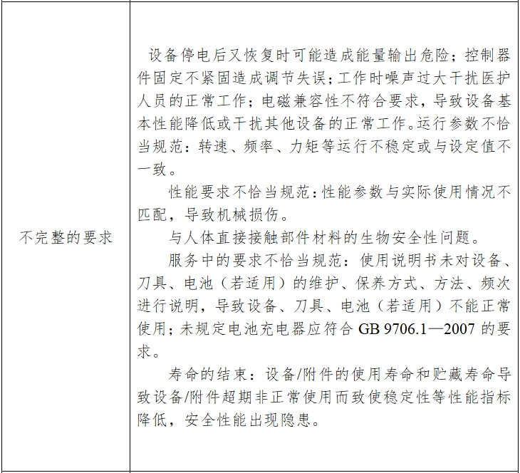 骨組織手術(shù)設(shè)備注冊技術(shù)審查指導原則（2017年修訂版）（2017年第146號）(圖11)