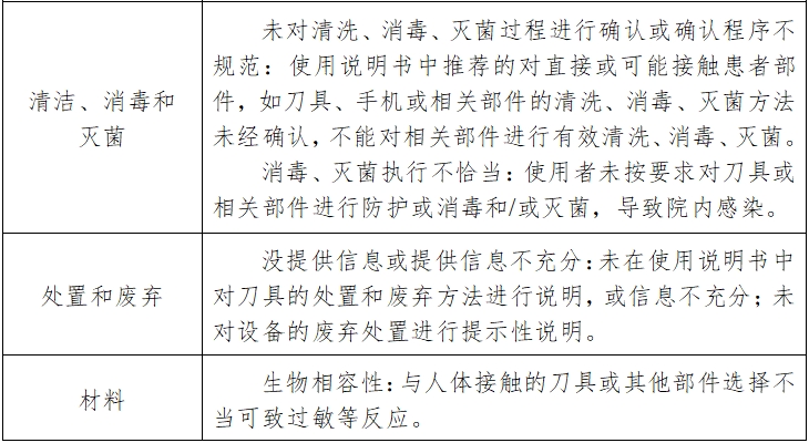 骨組織手術(shù)設(shè)備注冊技術(shù)審查指導原則（2017年修訂版）（2017年第146號）(圖14)