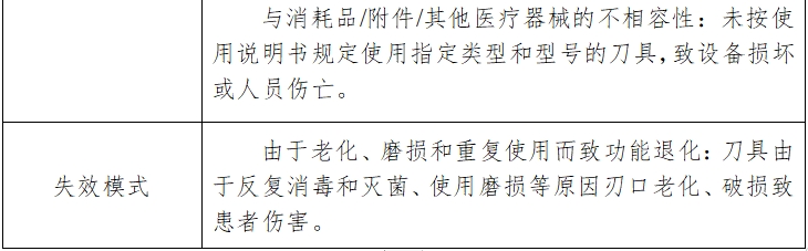 骨組織手術(shù)設(shè)備注冊技術(shù)審查指導原則（2017年修訂版）（2017年第146號）(圖16)
