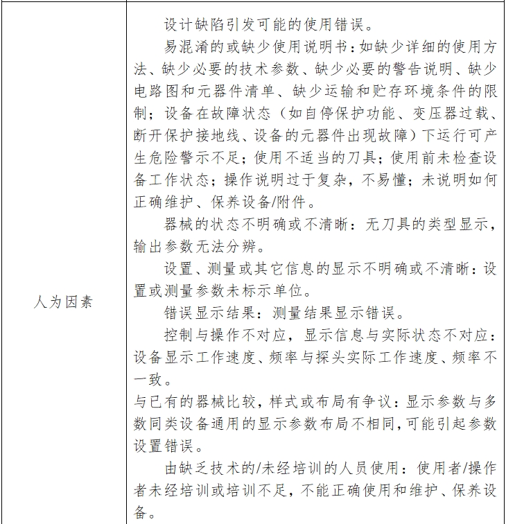 骨組織手術(shù)設(shè)備注冊技術(shù)審查指導原則（2017年修訂版）（2017年第146號）(圖15)