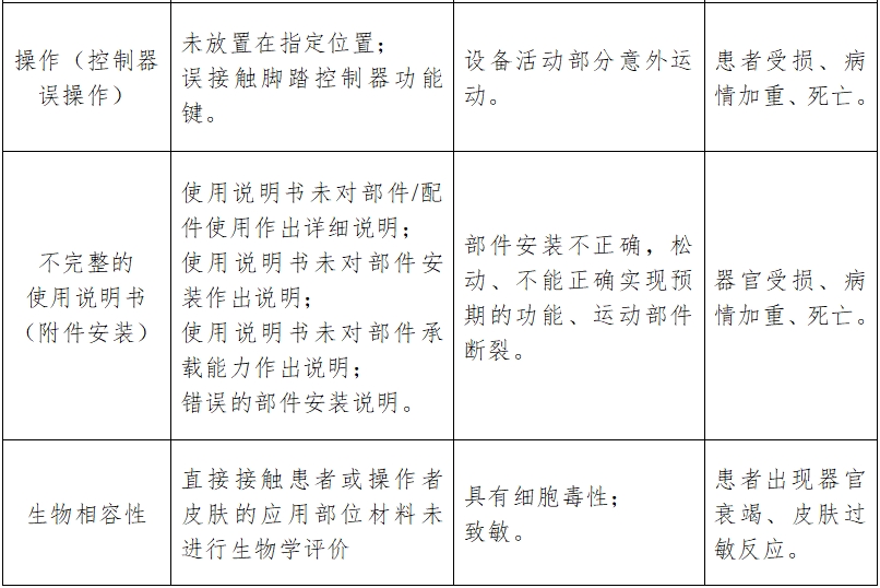 骨組織手術(shù)設(shè)備注冊技術(shù)審查指導原則（2017年修訂版）（2017年第146號）(圖19)