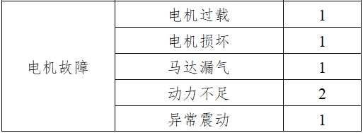骨組織手術(shù)設(shè)備注冊技術(shù)審查指導原則（2017年修訂版）（2017年第146號）(圖21)