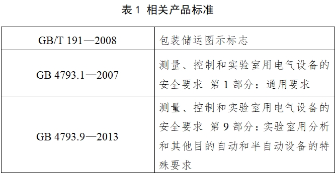 酶標(biāo)儀注冊(cè)技術(shù)審查指導(dǎo)原則（2017年第154號(hào)）(圖3)