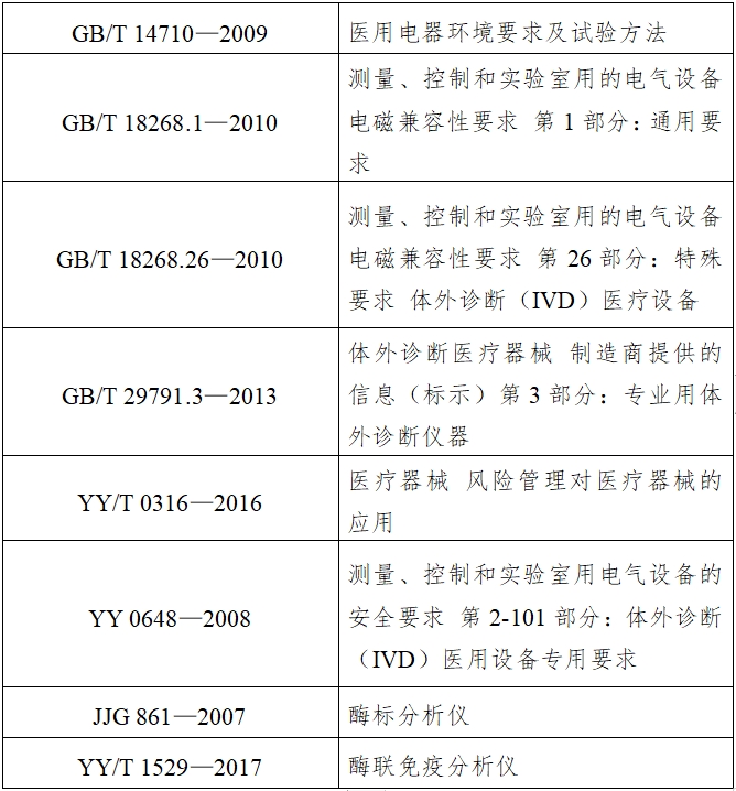 酶標(biāo)儀注冊(cè)技術(shù)審查指導(dǎo)原則（2017年第154號(hào)）(圖4)