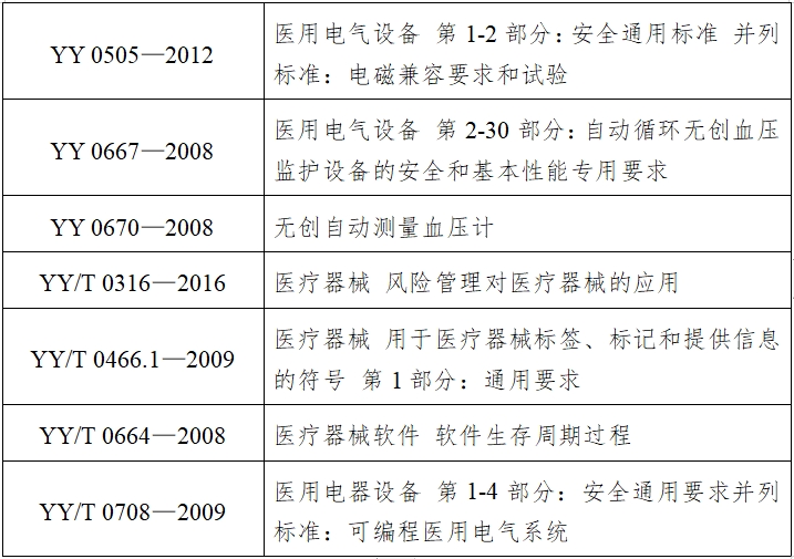 動態(tài)血壓測量儀注冊技術審查指導原則（2017年第154號）(圖2)