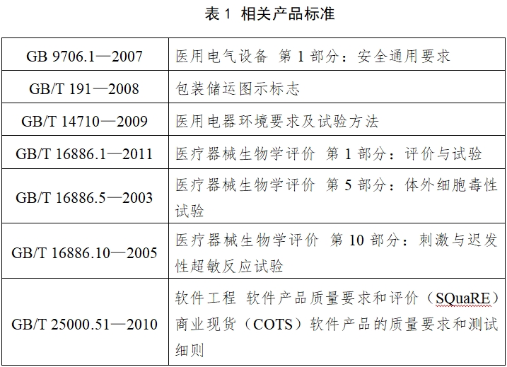 動態(tài)血壓測量儀注冊技術審查指導原則（2017年第154號）(圖1)