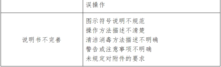 動態(tài)血壓測量儀注冊技術審查指導原則（2017年第154號）(圖4)