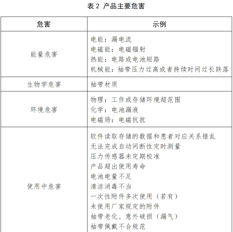 動態(tài)血壓測量儀注冊技術審查指導原則（2017年第154號）(圖3)