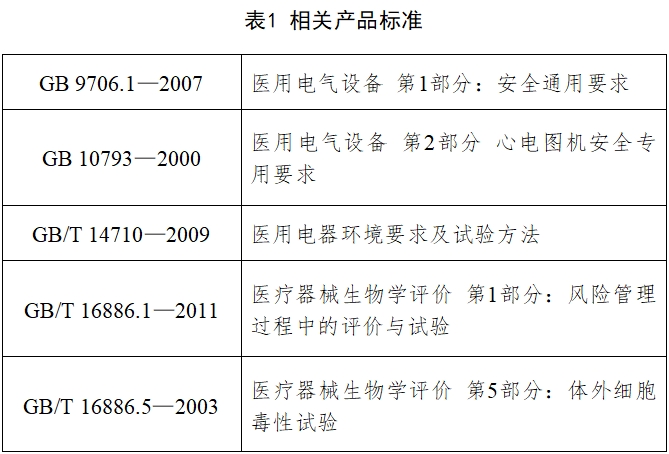 心電圖機注冊技術(shù)審查指導(dǎo)原則（2017年修訂版）（2017年第154號）(圖2)