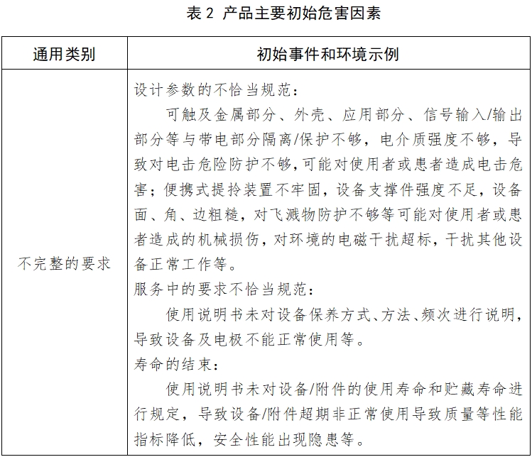 心電圖機注冊技術(shù)審查指導(dǎo)原則（2017年修訂版）（2017年第154號）(圖4)