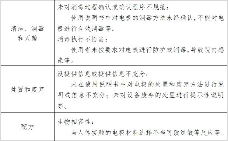 心電圖機注冊技術(shù)審查指導(dǎo)原則（2017年修訂版）（2017年第154號）(圖7)