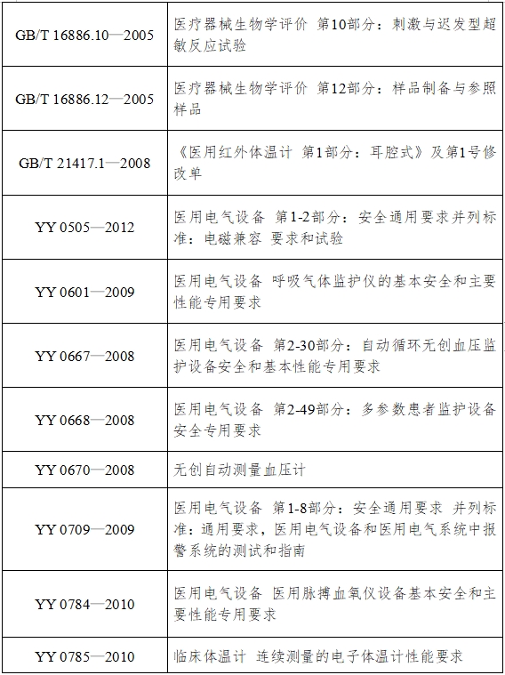病人監(jiān)護產品（第二類）注冊技術審查指導原則（2017年修訂版）（2017年第154號）(圖3)