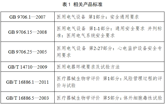 病人監(jiān)護產品（第二類）注冊技術審查指導原則（2017年修訂版）（2017年第154號）(圖2)