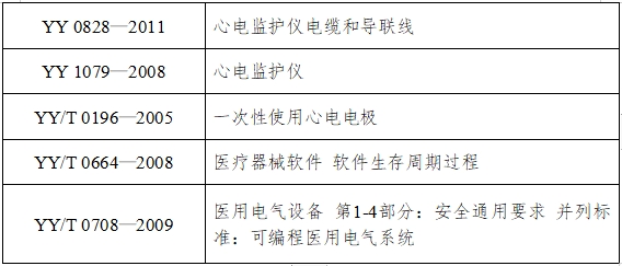 病人監(jiān)護產品（第二類）注冊技術審查指導原則（2017年修訂版）（2017年第154號）(圖4)