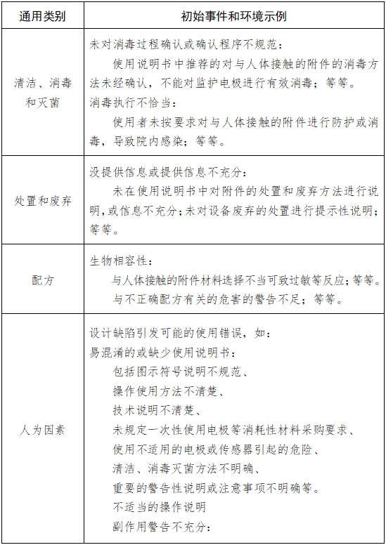 病人監(jiān)護產品（第二類）注冊技術審查指導原則（2017年修訂版）（2017年第154號）(圖7)
