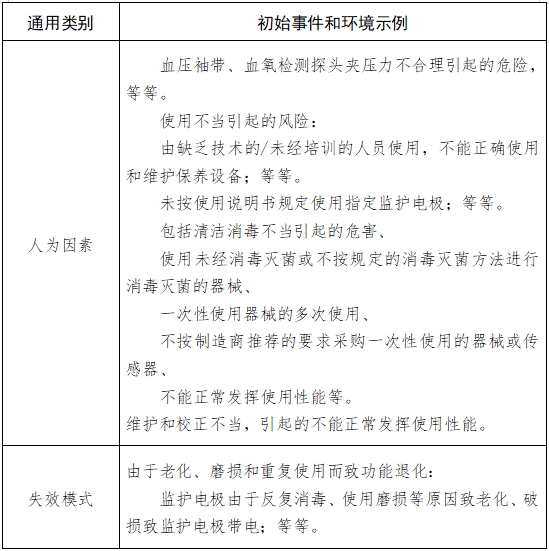 病人監(jiān)護產品（第二類）注冊技術審查指導原則（2017年修訂版）（2017年第154號）(圖8)