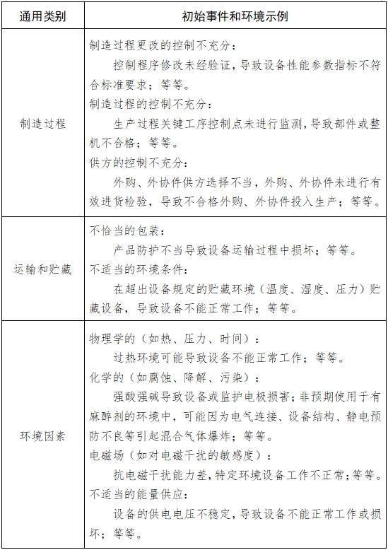 病人監(jiān)護產品（第二類）注冊技術審查指導原則（2017年修訂版）（2017年第154號）(圖6)