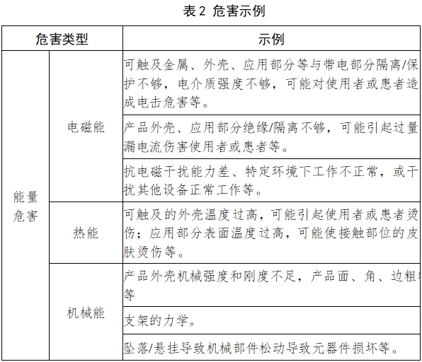 紅外線治療設(shè)備注冊(cè)技術(shù)審查指導(dǎo)原則（2017年修訂版）（2017年第177號(hào)）(圖4)