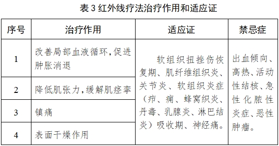 紅外線治療設(shè)備注冊(cè)技術(shù)審查指導(dǎo)原則（2017年修訂版）（2017年第177號(hào)）(圖6)