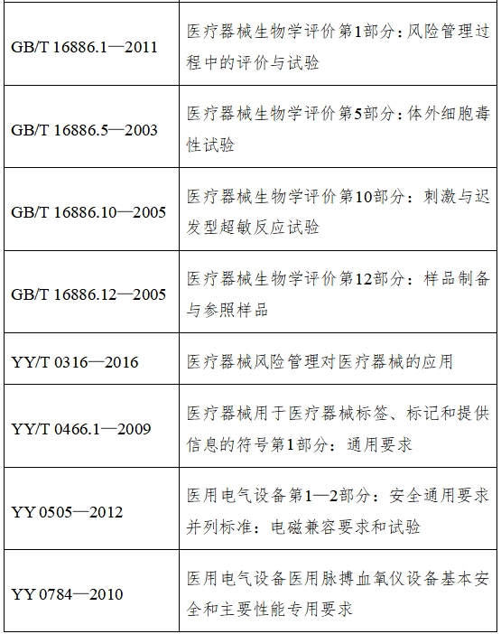 脈搏血氧儀注冊(cè)技術(shù)審查指導(dǎo)原則（2017年修訂版）（2017年第177號(hào)）(圖10)