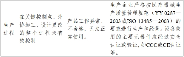 超聲潔牙設備注冊技術審查指導原則（2017年修訂版）（2017年第178號）(圖8)