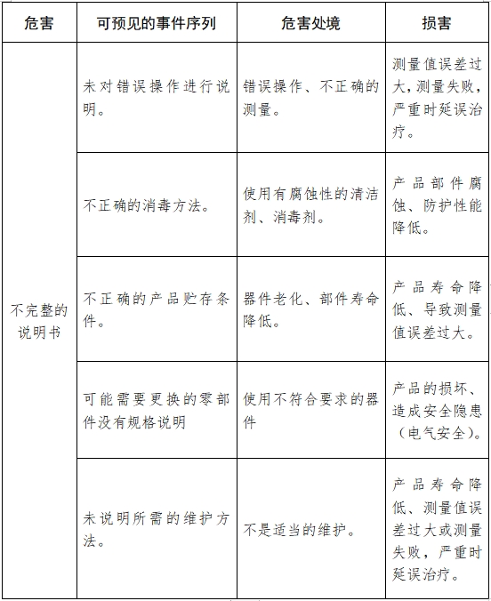 超聲骨密度儀注冊技術(shù)審查指導(dǎo)原則（2017年第180號(hào)）(圖11)