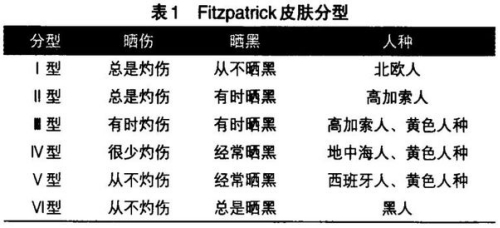 半導(dǎo)體激光脫毛機注冊技術(shù)審查指導(dǎo)原則（2020年第15號）(圖2)