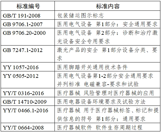 半導(dǎo)體激光脫毛機注冊技術(shù)審查指導(dǎo)原則（2020年第15號）(圖3)