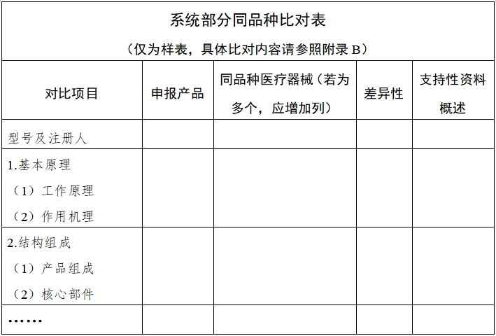 影像型超聲診斷設(shè)備同品種臨床評價(jià)技術(shù)審查指導(dǎo)原則（2021年第2號）(圖2)