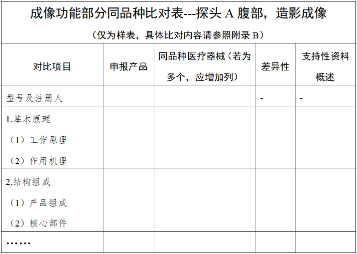 影像型超聲診斷設(shè)備同品種臨床評價(jià)技術(shù)審查指導(dǎo)原則（2021年第2號）(圖3)