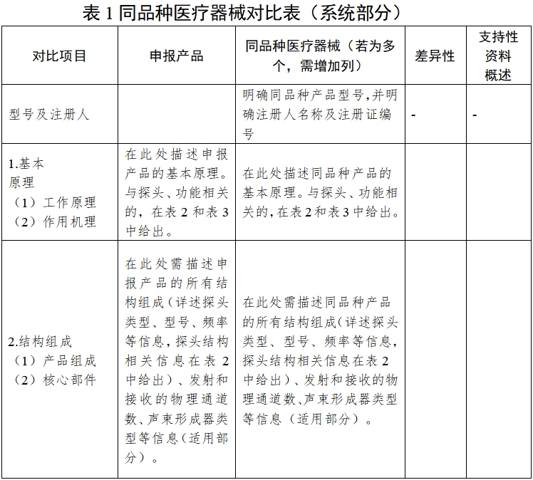 影像型超聲診斷設(shè)備同品種臨床評價(jià)技術(shù)審查指導(dǎo)原則（2021年第2號）(圖5)