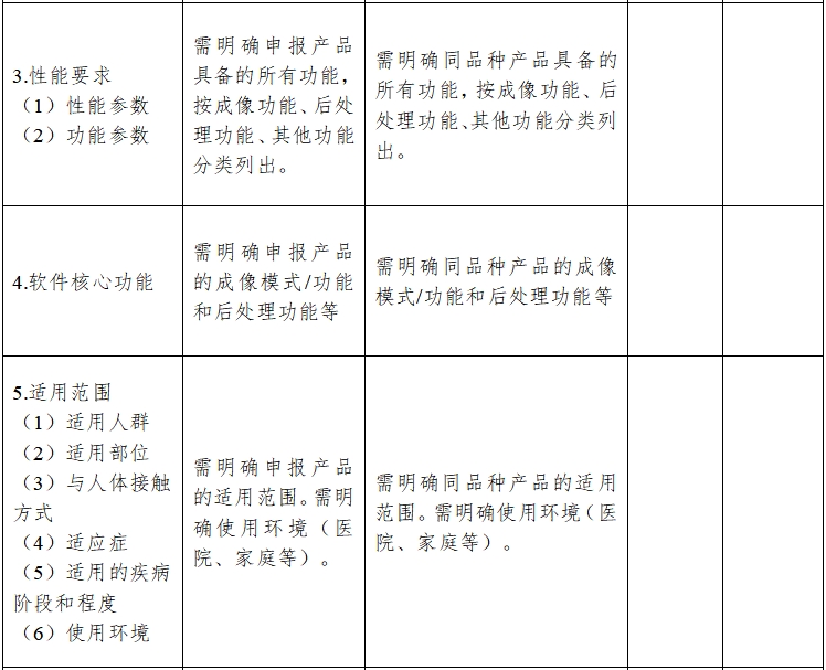 影像型超聲診斷設(shè)備同品種臨床評價(jià)技術(shù)審查指導(dǎo)原則（2021年第2號）(圖6)
