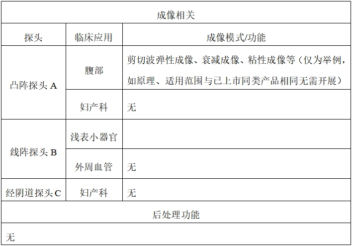 影像型超聲診斷設(shè)備同品種臨床評價(jià)技術(shù)審查指導(dǎo)原則（2021年第2號）(圖4)