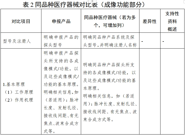 影像型超聲診斷設(shè)備同品種臨床評價(jià)技術(shù)審查指導(dǎo)原則（2021年第2號）(圖8)
