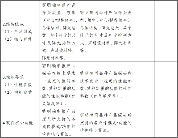 影像型超聲診斷設(shè)備同品種臨床評價(jià)技術(shù)審查指導(dǎo)原則（2021年第2號）(圖9)