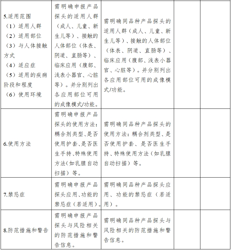 影像型超聲診斷設(shè)備同品種臨床評價(jià)技術(shù)審查指導(dǎo)原則（2021年第2號）(圖11)
