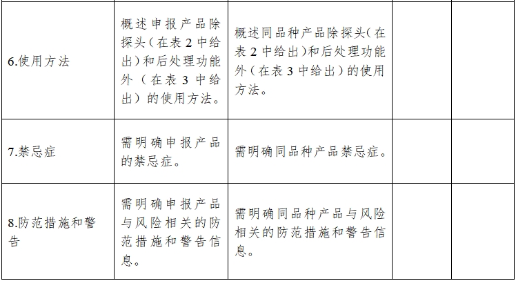 影像型超聲診斷設(shè)備同品種臨床評價(jià)技術(shù)審查指導(dǎo)原則（2021年第2號）(圖10)