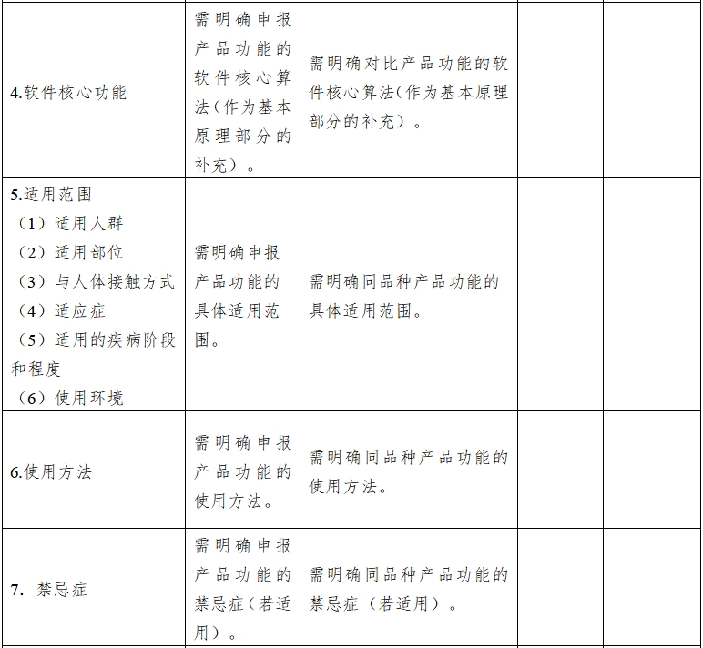 影像型超聲診斷設(shè)備同品種臨床評價(jià)技術(shù)審查指導(dǎo)原則（2021年第2號）(圖13)