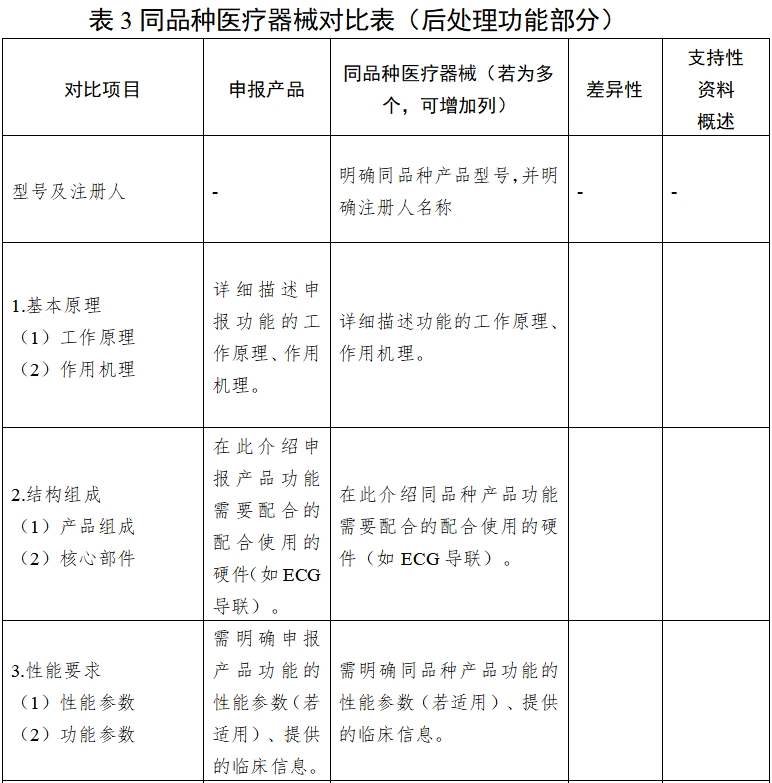 影像型超聲診斷設(shè)備同品種臨床評價(jià)技術(shù)審查指導(dǎo)原則（2021年第2號）(圖12)
