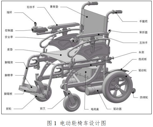 電動(dòng)輪椅車注冊(cè)技術(shù)審查指導(dǎo)原則（2017年第180號(hào)）(圖1)