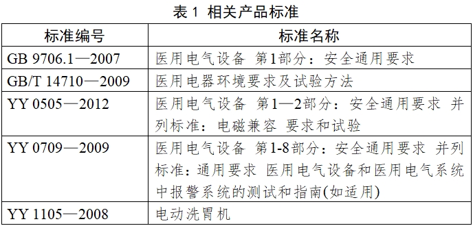 電動洗胃機注冊技術(shù)審查指導原則（2017年修訂版）（2017年第199號）(圖2)
