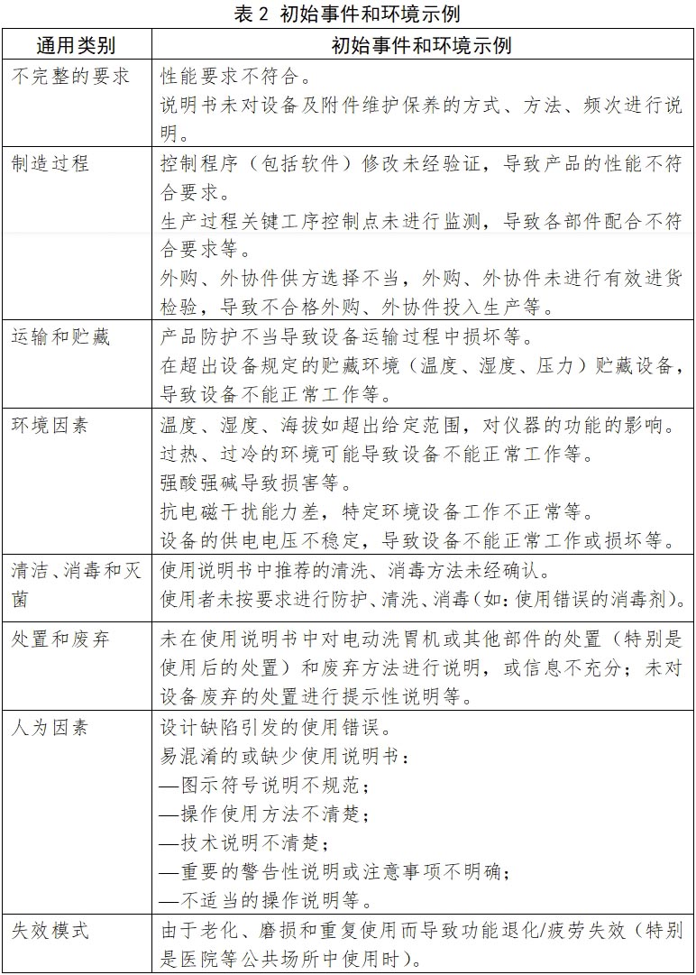 電動洗胃機注冊技術(shù)審查指導原則（2017年修訂版）（2017年第199號）(圖3)