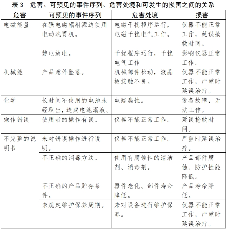 電動洗胃機注冊技術(shù)審查指導原則（2017年修訂版）（2017年第199號）(圖4)