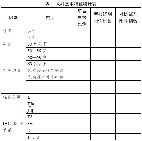 人表皮生長因子受體2基因擴(kuò)增檢測試劑盒（熒光原位雜交法）注冊(cè)技術(shù)審查指導(dǎo)原則（2017年第209號(hào)）(圖1)