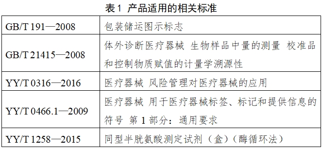 同型半胱氨酸測定試劑注冊技術(shù)審查指導原則（2018年第8號）(圖2)