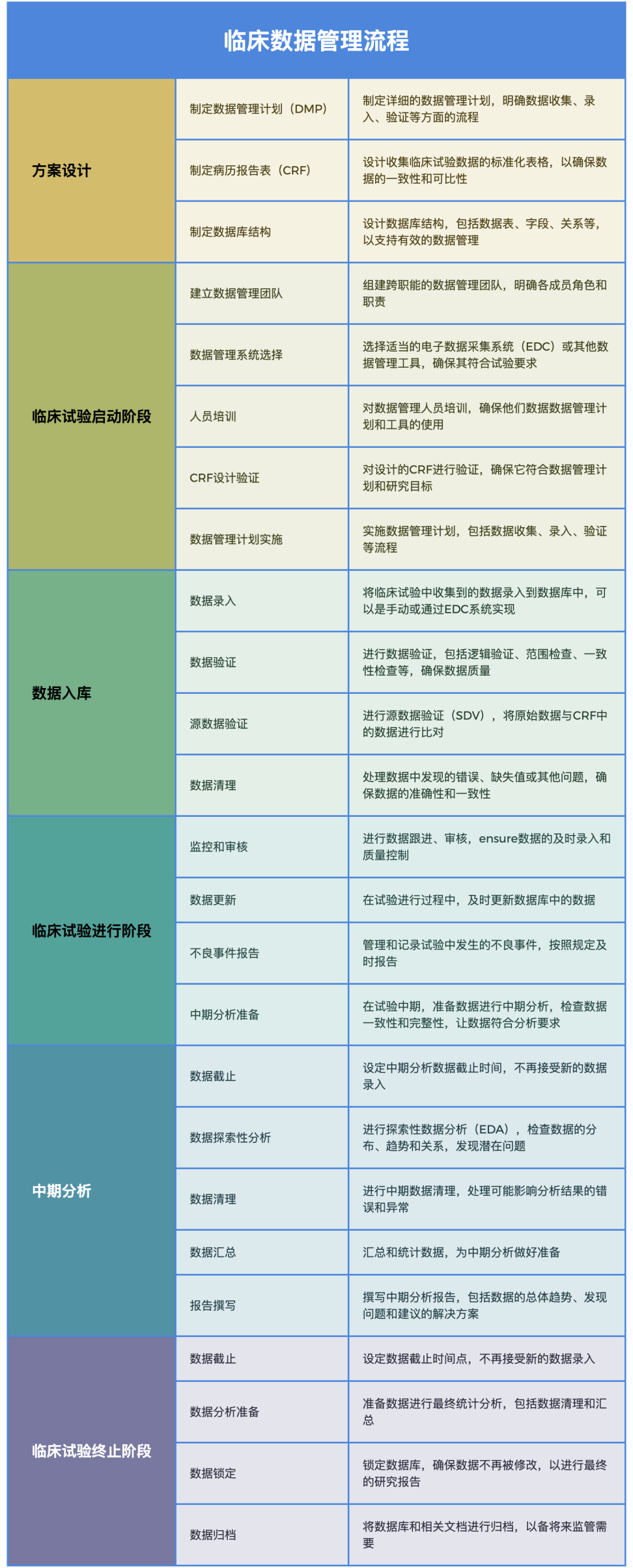 如何小化臨床試驗(yàn)風(fēng)險(xiǎn)？附步驟和風(fēng)險(xiǎn)表格(圖1)