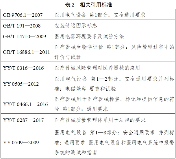 電子尿量計(jì)注冊技術(shù)審查指導(dǎo)原則（2018年第15號(hào)）(圖1)